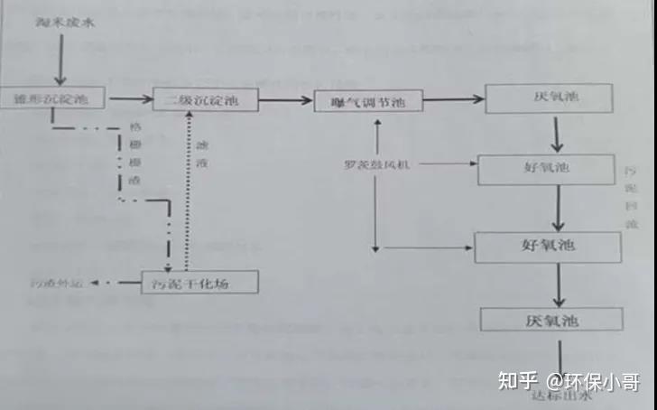 酿酒厂污水处理_酿酒厂污水_酿酒污水处理设备公司