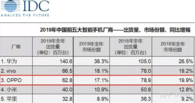 oppo公司的最新动态_oppo手机最新动态_oppo公司最新新闻