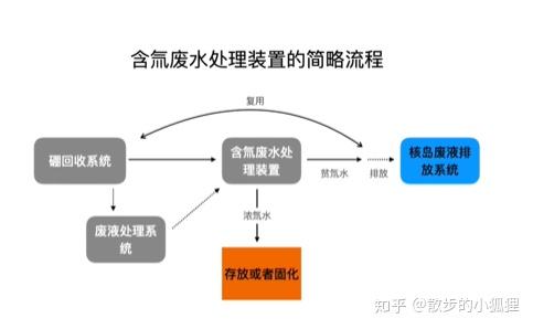 核污水事件评论_核污水事件会解决吗_核污水排放事件