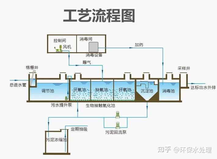 汕头污水处理费收费标准_汕头学校污水处理设备源头_汕头污水处理厂