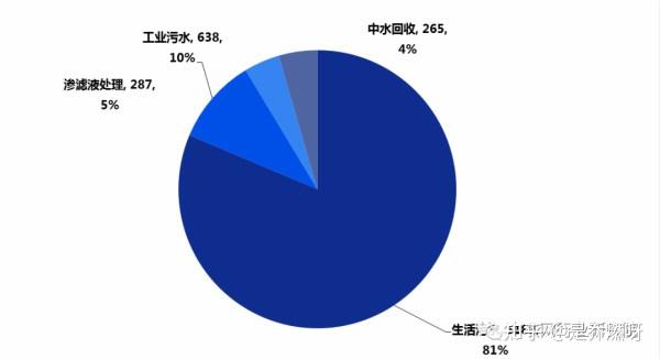 污水处理厂处理率_污水处理厂的处理量是多少_污水处理厂处理水量怎么算