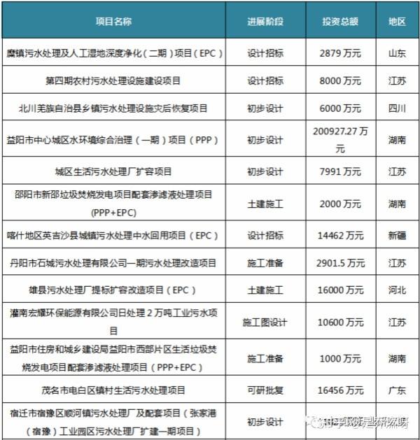 污水处理厂处理水量怎么算_污水处理厂处理率_污水处理厂的处理量是多少