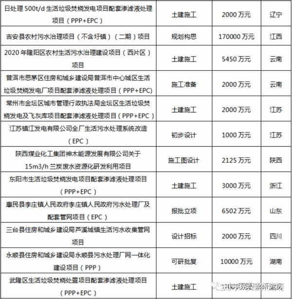 污水处理厂的处理量是多少_污水处理厂处理率_污水处理厂处理水量怎么算