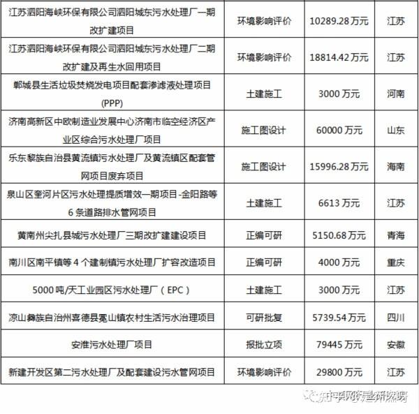 污水处理厂的处理量是多少_污水处理厂处理率_污水处理厂处理水量怎么算