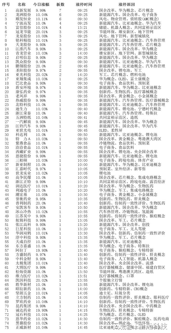 污水处理涨停_核污水是怎么产生的_核污水概念涨停