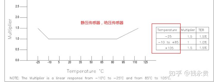 传感器动态参数有哪些_土海动态传感器有限公司_传感器动态测量方法