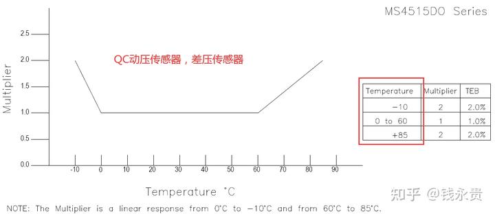 传感器动态测量方法_土海动态传感器有限公司_传感器动态参数有哪些