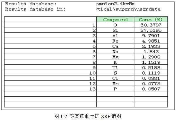 内蒙哪里有膨润土矿_膨润型相纸_膨润土核废料监测