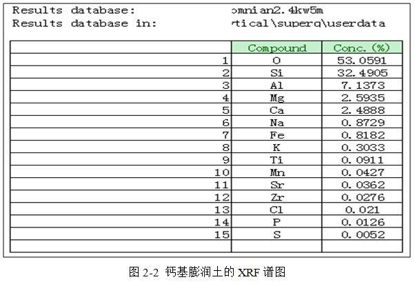 膨润型相纸_膨润土核废料监测_内蒙哪里有膨润土矿