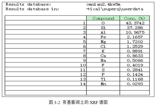 内蒙哪里有膨润土矿_膨润土核废料监测_膨润型相纸