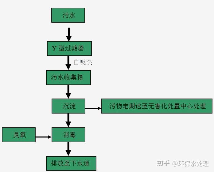 新兴污水处理设备价格_污水处理设备价格价格_污水处理设备报价整套贴吧