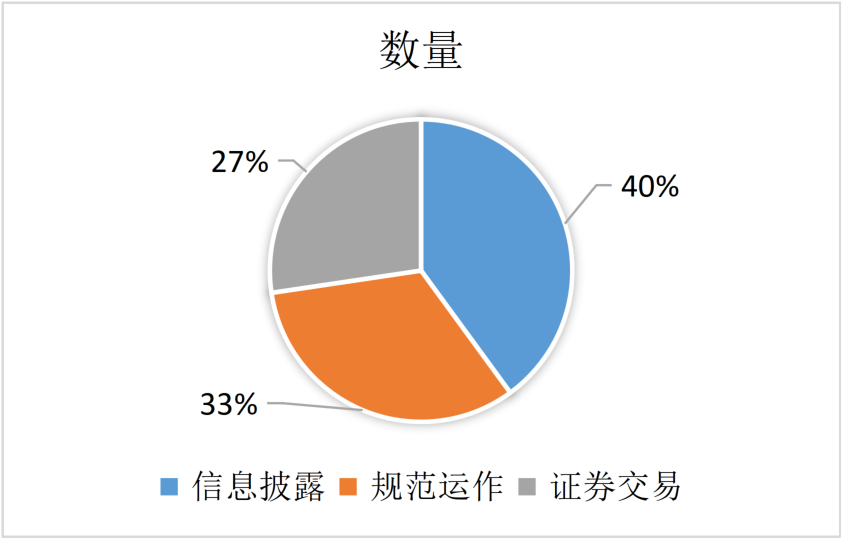 上市公司动态消息公告查询_上市公司动态公布哪看_上市企业动态