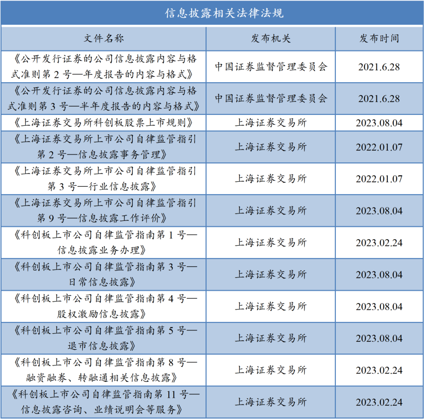 上市公司动态公布哪看_上市公司动态消息公告查询_上市企业动态