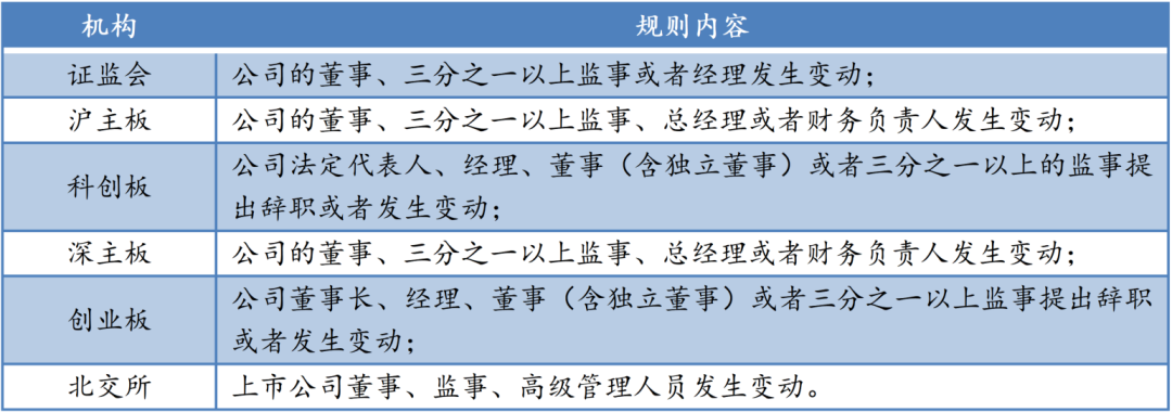 上市公司动态消息公告查询_上市公司动态公布哪看_上市企业动态