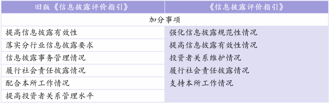 上市公司动态消息公告查询_上市企业动态_上市公司动态公布哪看