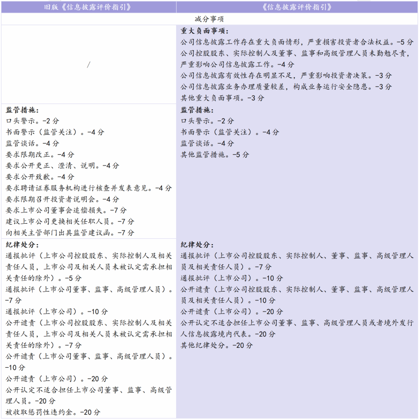 上市企业动态_上市公司动态消息公告查询_上市公司动态公布哪看