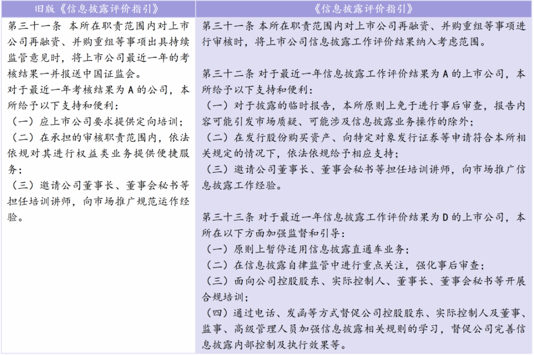 上市企业动态_上市公司动态消息公告查询_上市公司动态公布哪看