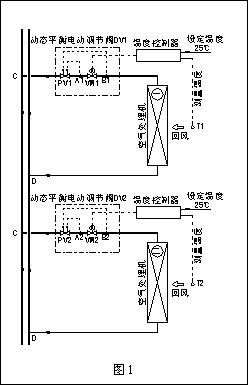 动态流量平衡阀和电动调节阀组合应用探讨