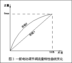 动态流量平衡阀和电动调节阀组合应用探讨