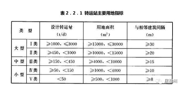 环卫垃圾站_环保垃圾站_垃圾环保站巡检工怎么样