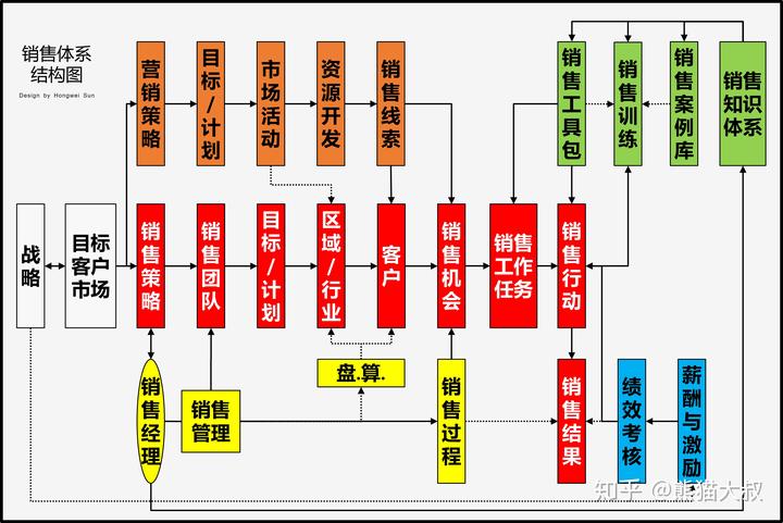 样板动态销售公司有哪些_销售公司动态样板_销售动态表