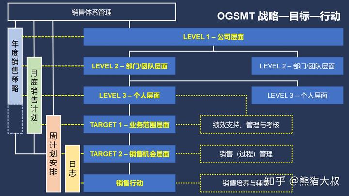 销售动态表_样板动态销售公司有哪些_销售公司动态样板