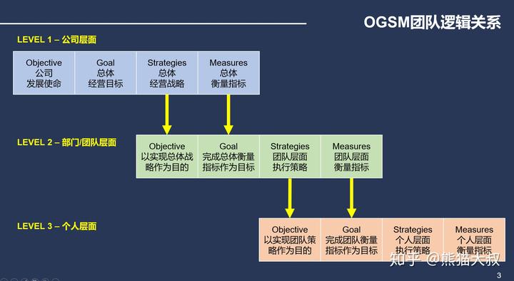 销售公司动态样板_样板动态销售公司有哪些_销售动态表