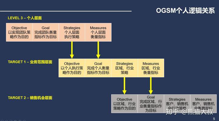 样板动态销售公司有哪些_销售公司动态样板_销售动态表