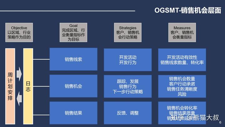 样板动态销售公司有哪些_销售动态表_销售公司动态样板