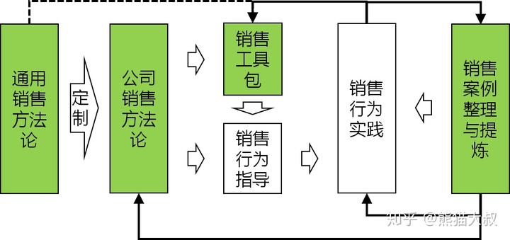 样板动态销售公司有哪些_销售公司动态样板_销售动态表