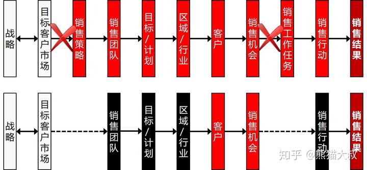 样板动态销售公司有哪些_销售动态表_销售公司动态样板