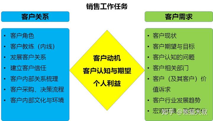 销售公司动态样板_样板动态销售公司有哪些_销售动态表