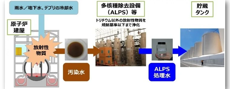 日本核污水排向大海_日本核污水iaea出手_日本核污水排被炸消息