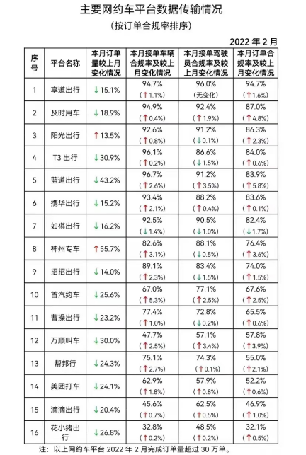 滴滴公司最新动态_滴滴公司最新新闻_滴滴公司最新进展