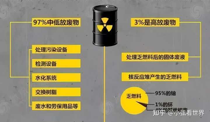 核废料是啥_核废料有多可怕_核废料叫什么