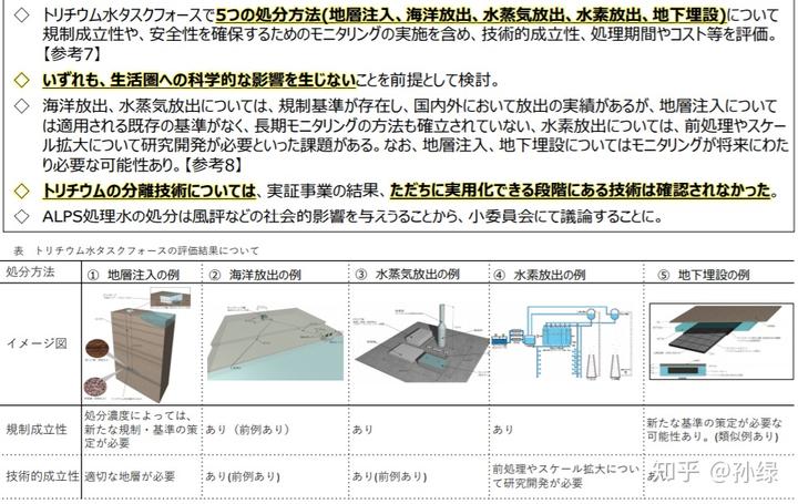 日本排放核污水专题素材_日本排放核污水案例分析_日本核污水排放ppt