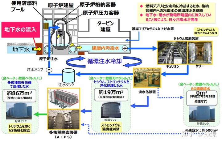 日本排放核污水专题素材_日本排放核污水案例分析_日本核污水排放ppt