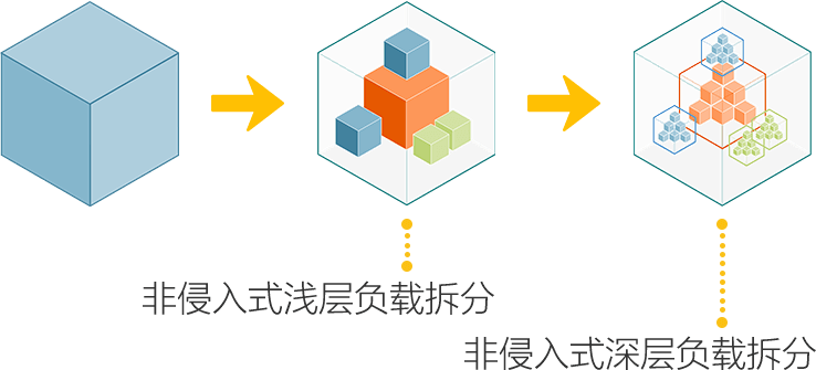 深圳人脸识别技术公司_深圳动态人脸识别公司_深圳动态人脸识别门禁