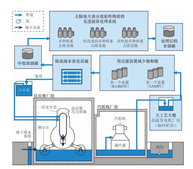 日本排放核污水日本相关部门发言_日本将制定核污水排放_日本排放核污水道歉