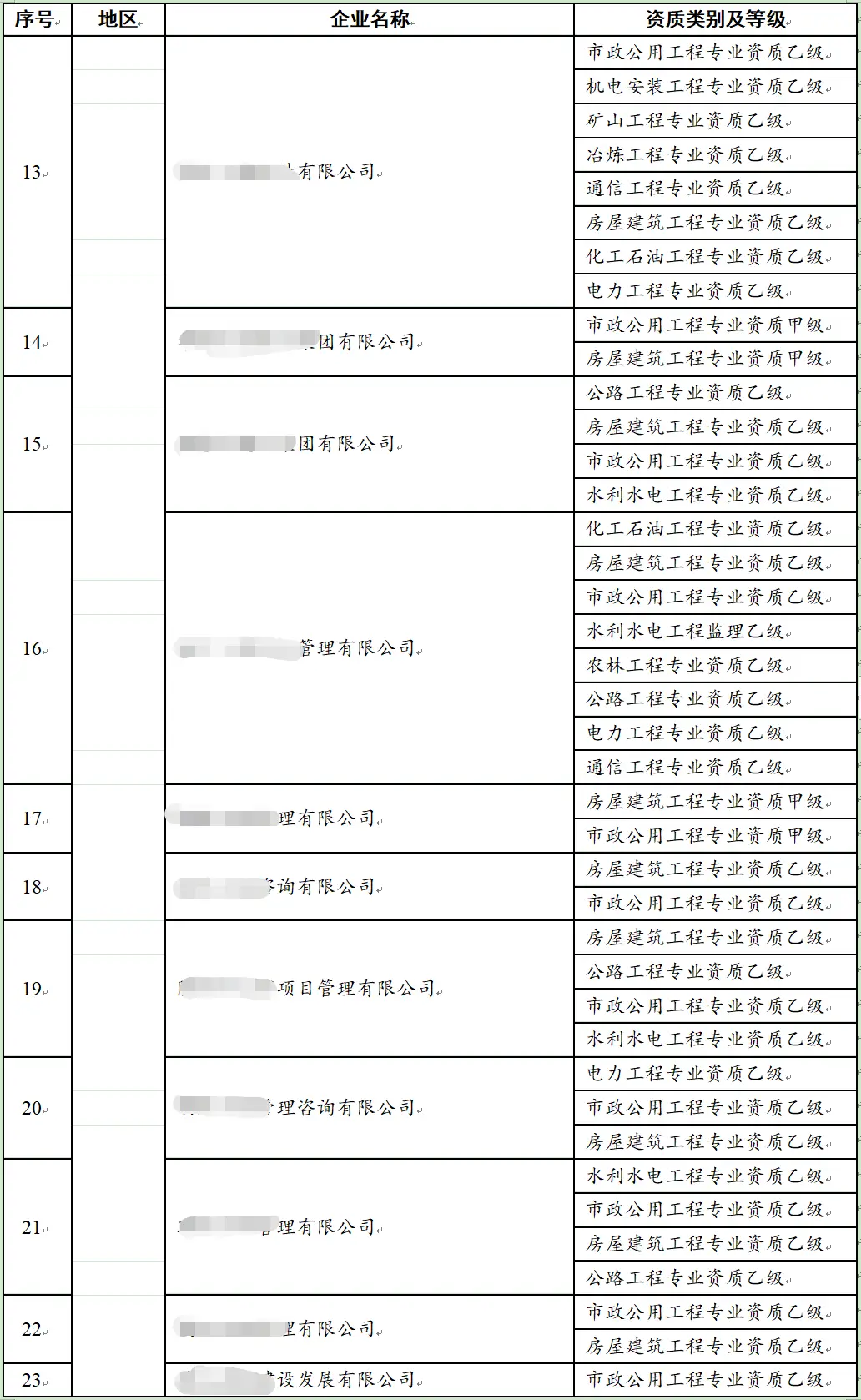 监理资质动态核查_监理单位核查情况填写_监理公司动态核查