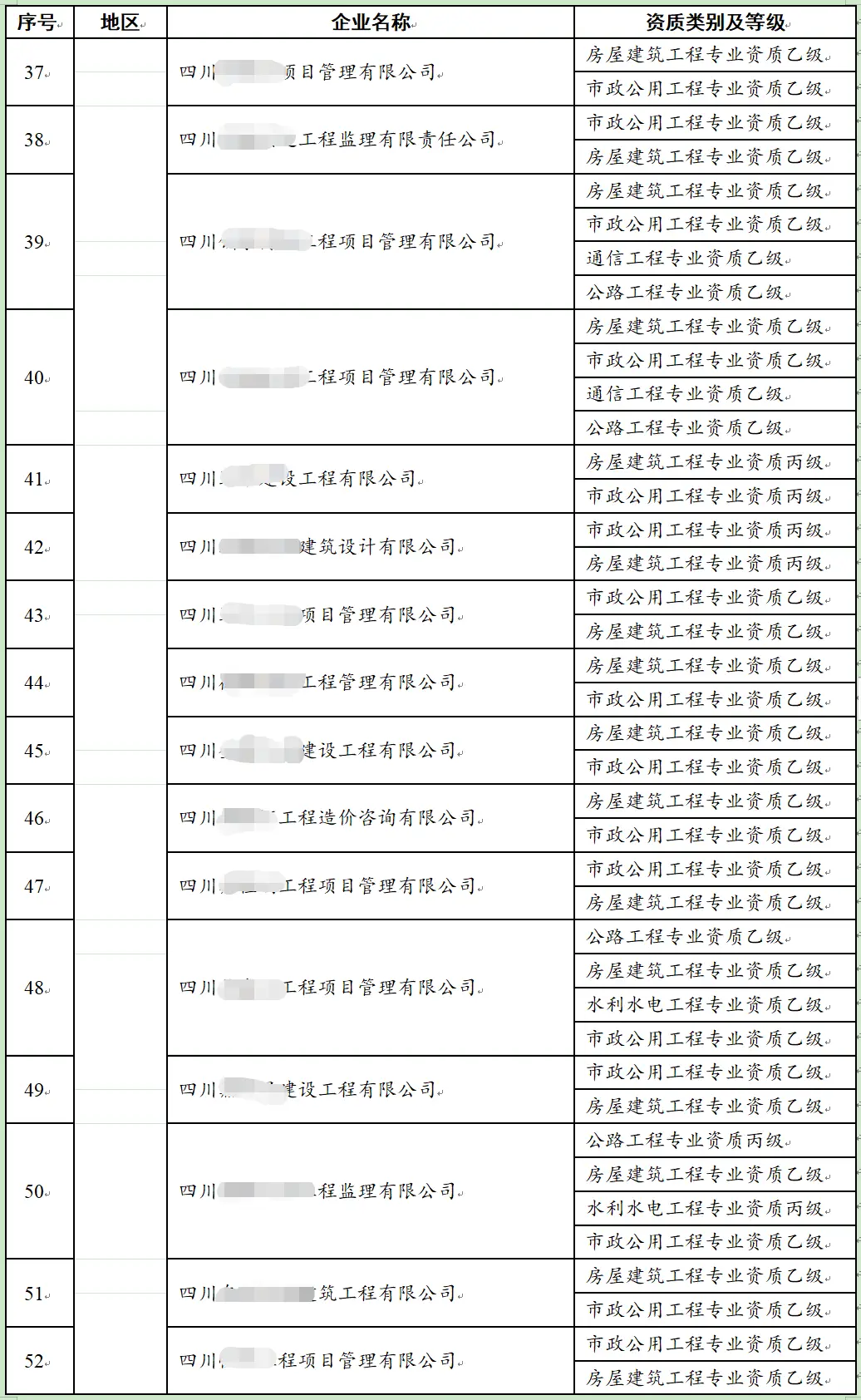 监理单位核查情况填写_监理公司动态核查_监理资质动态核查