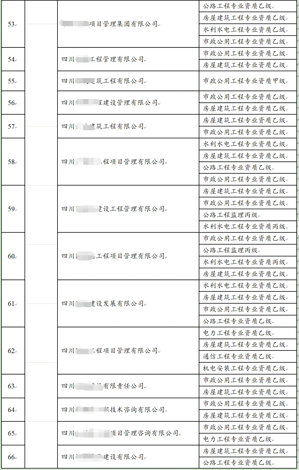 监理单位核查情况填写_监理资质动态核查_监理公司动态核查