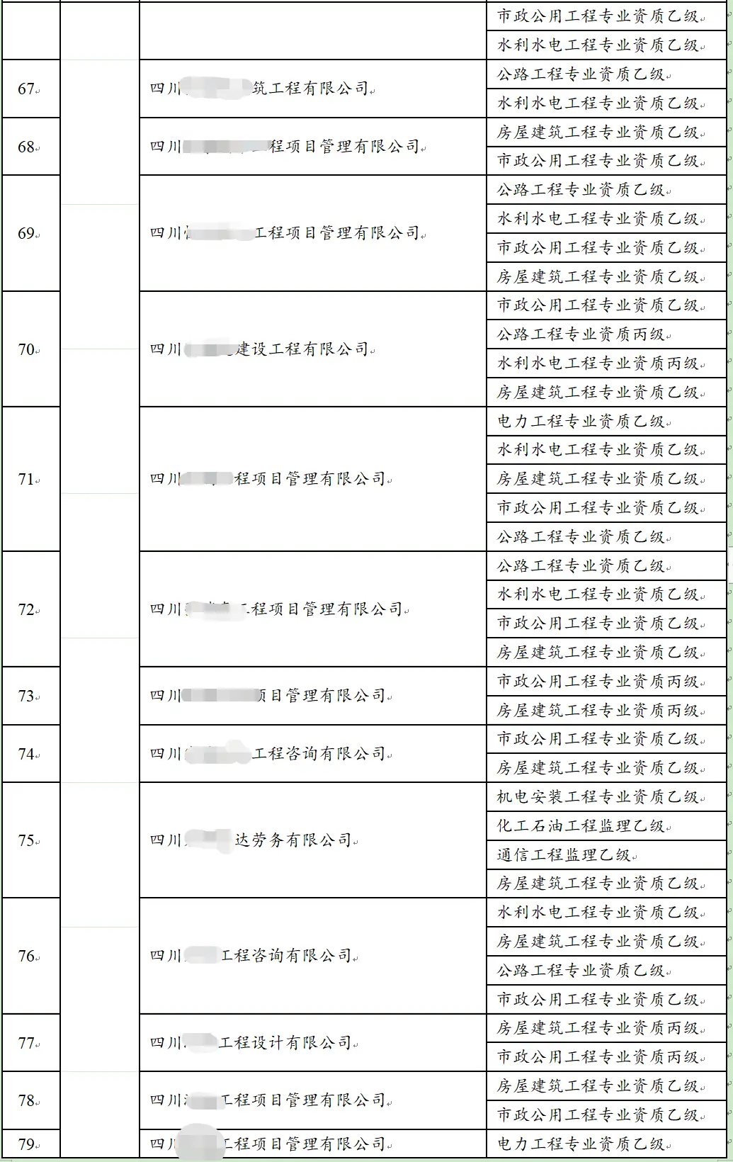 监理资质动态核查_监理单位核查情况填写_监理公司动态核查