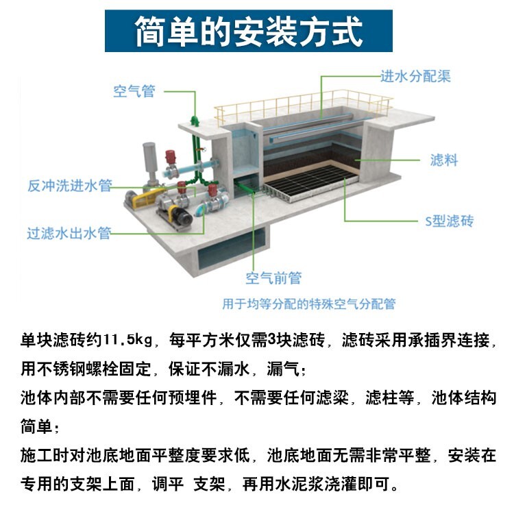 污水处理厂反冲洗_污水处理反冲洗步骤_反冲洗 污水