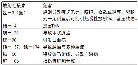 2022年日本核污水排放_日本排放核污水第60天_日本核污水排放20-30年