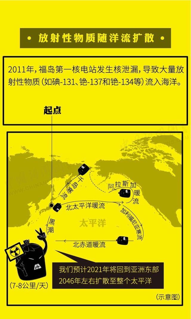 日本排放核污水处理_2022年日本核污水排放_日本排放核污水第60天