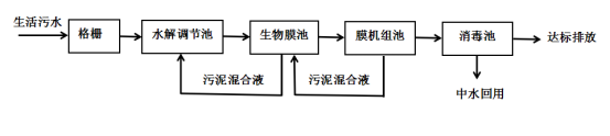 咸宁污水处理厂地址_咸宁污水处理设备技术协会_湖北省污水处理