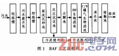 一种基于PLC的BAF法污水处理控制系统剖析