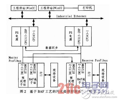 一种基于PLC的BAF法污水处理控制系统剖析