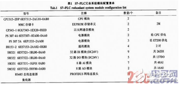 一种基于PLC的BAF法污水处理控制系统剖析